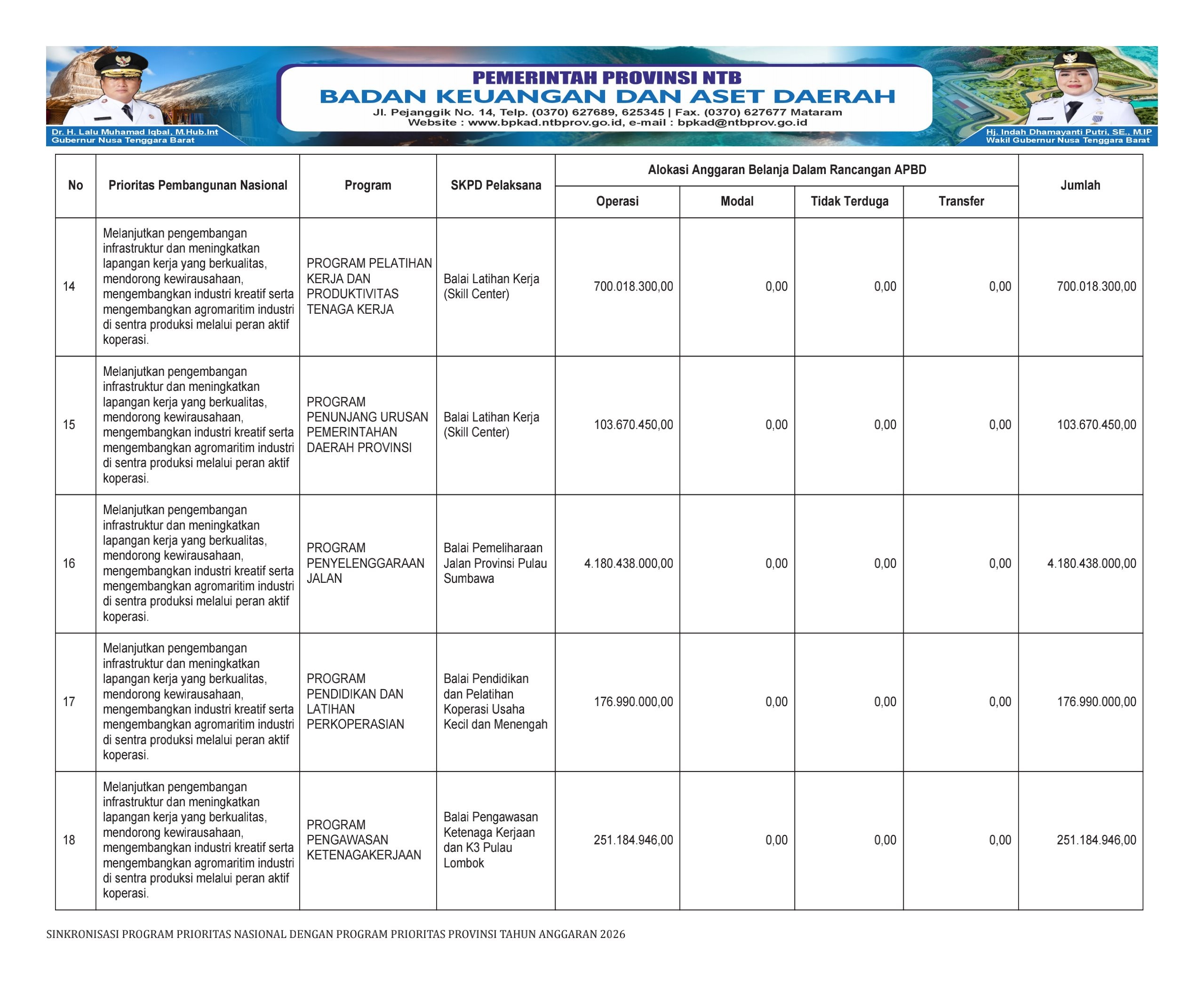 SINKRONISASI PROGRAM PRIORITAS NASIONAL DENGAN PROGRAM PRIORITAS PROVINSI NTB