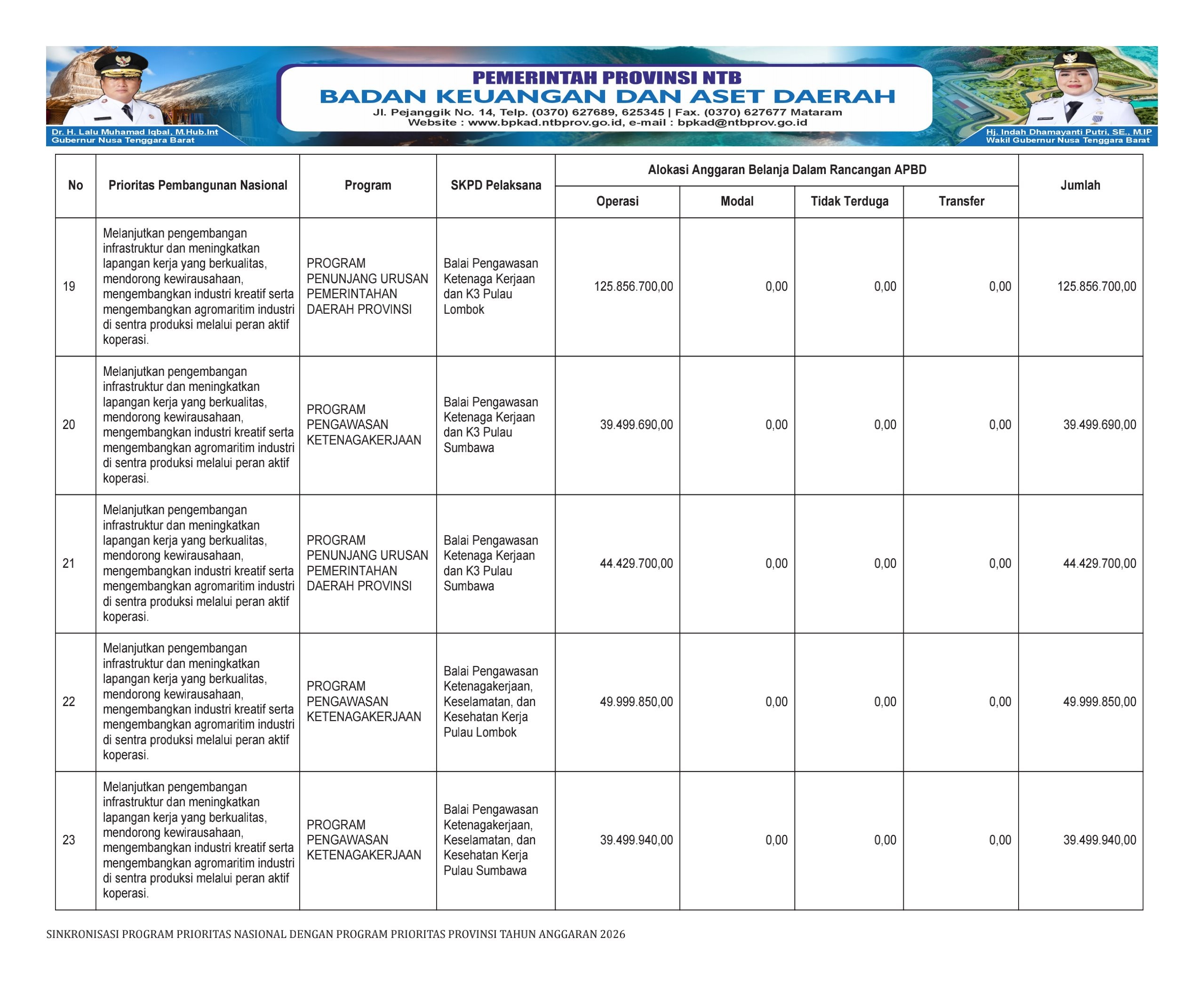SINKRONISASI PROGRAM PRIORITAS NASIONAL DENGAN PROGRAM PRIORITAS PROVINSI NTB
