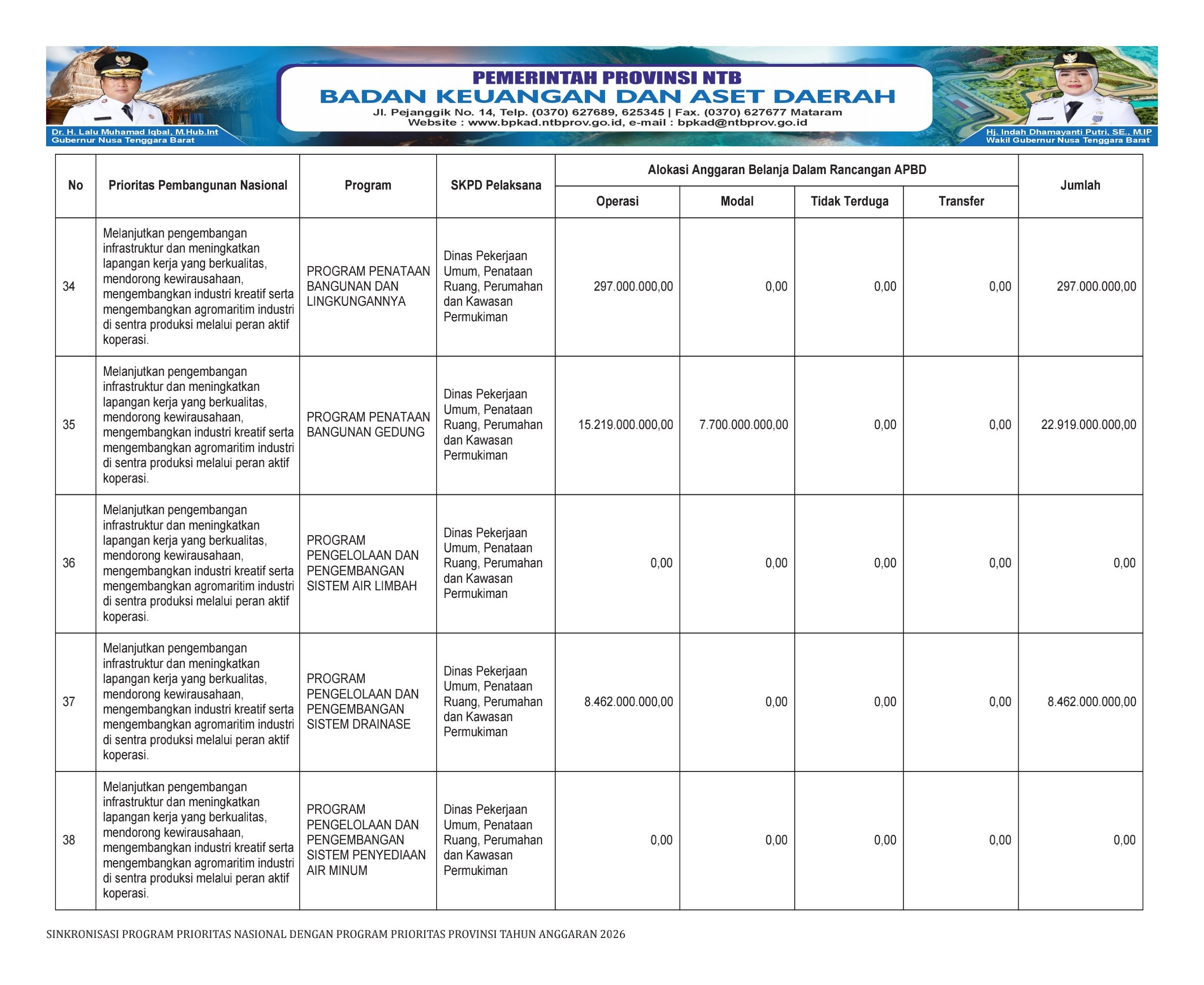 SINKRONISASI PROGRAM PRIORITAS NASIONAL DENGAN PROGRAM PRIORITAS PROVINSI NTB TAHUN ANGGARAN 2026