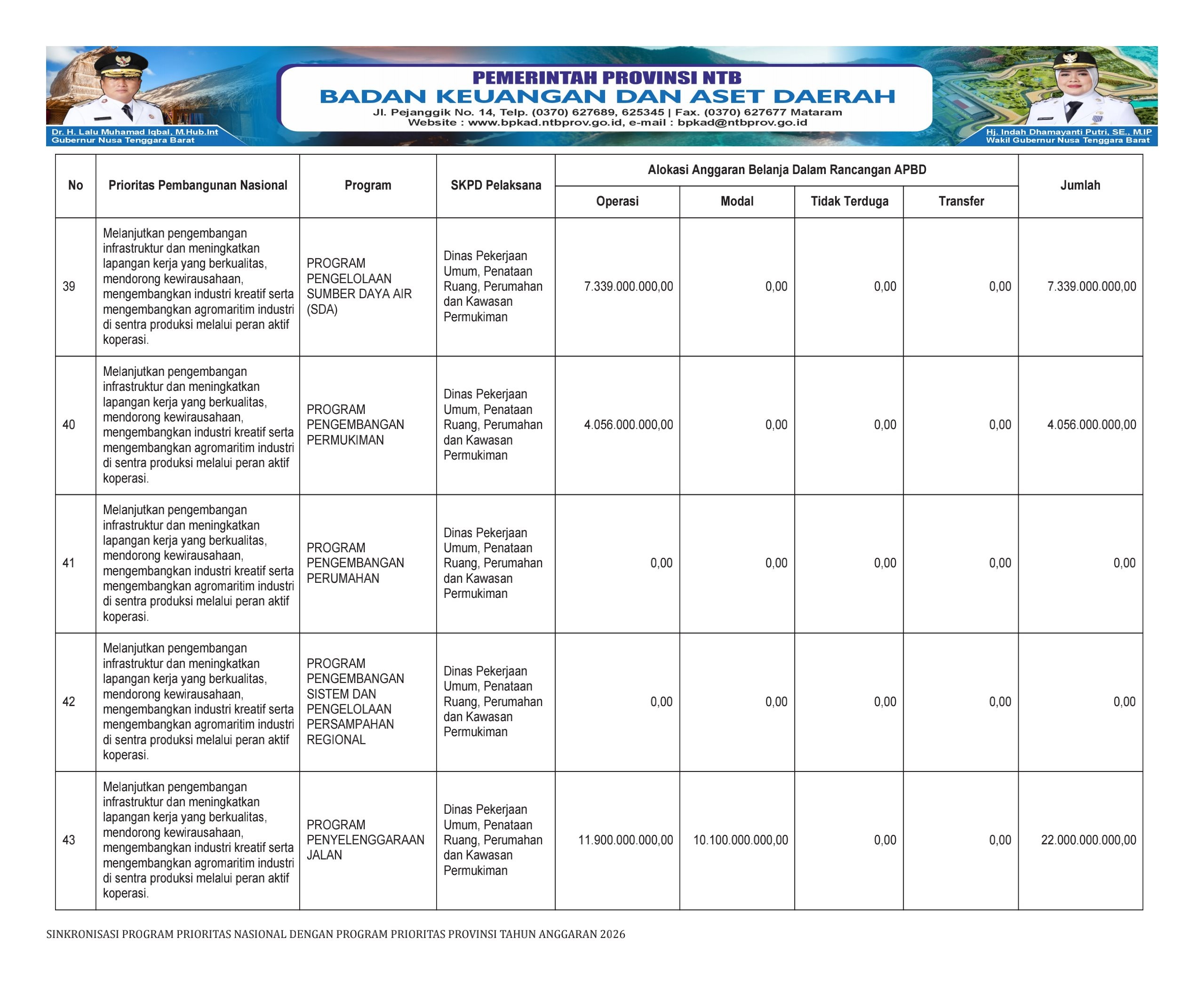 SINKRONISASI PROGRAM PRIORITAS NASIONAL DENGAN PROGRAM PRIORITAS PROVINSI NTB TAHUN ANGGARAN 2026