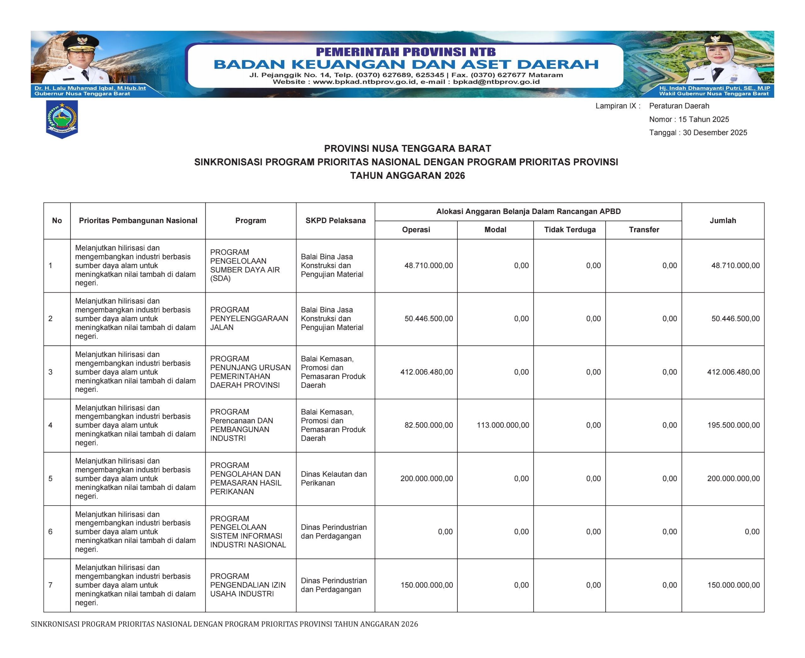 SINKRONISASI PROGRAM PRIORITAS NASIONAL DENGAN PRIORITAS PROVINSI NTB