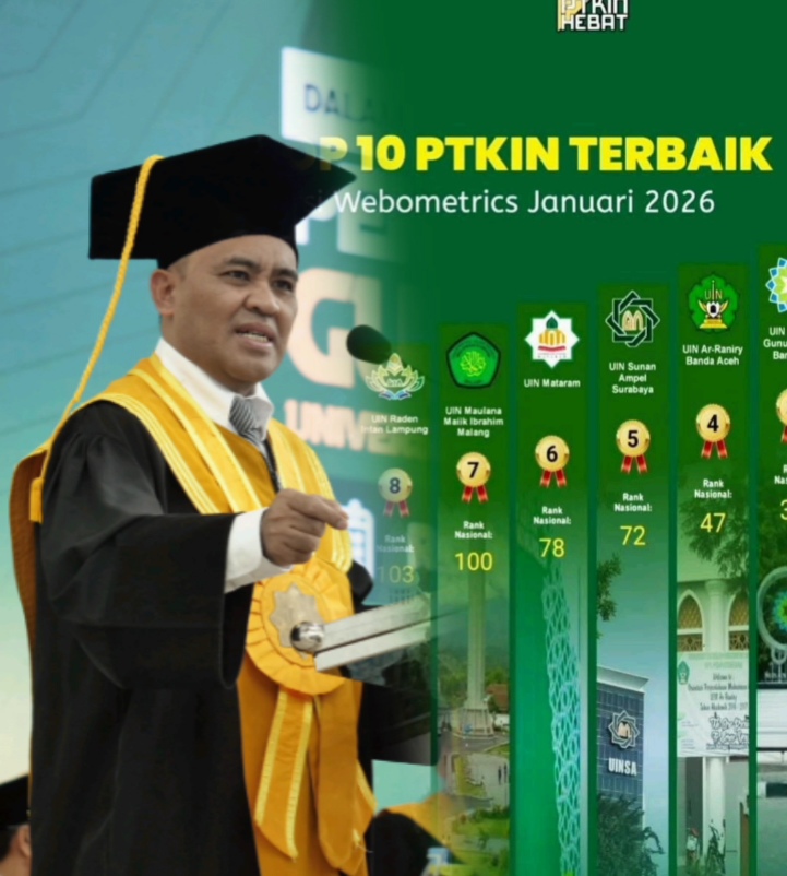 UIN Mataram Masuk Top 10 PTKIN Versi Webometrics 2026