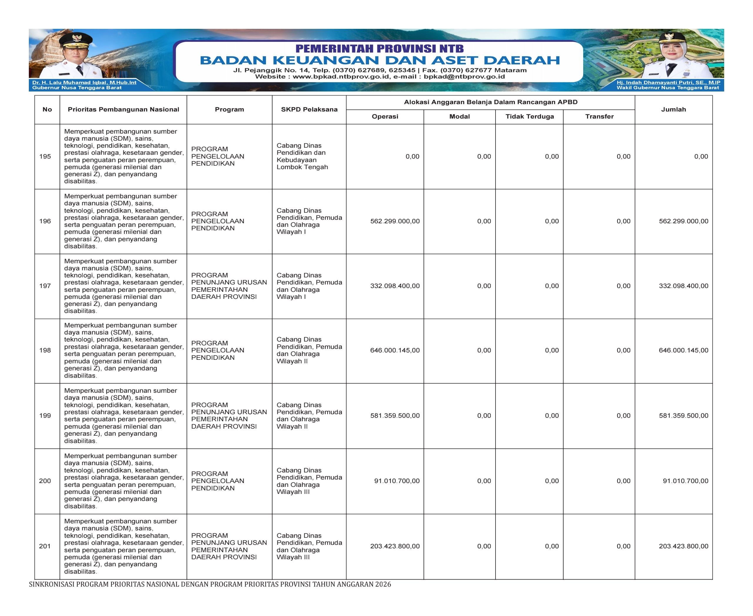 SINKRONISASI PROGRAM PRIORITAS NASIONAL DENGAN PROGRAM PRIORITAS PROVINSI NTB TAHUN ANGGARAN 2026