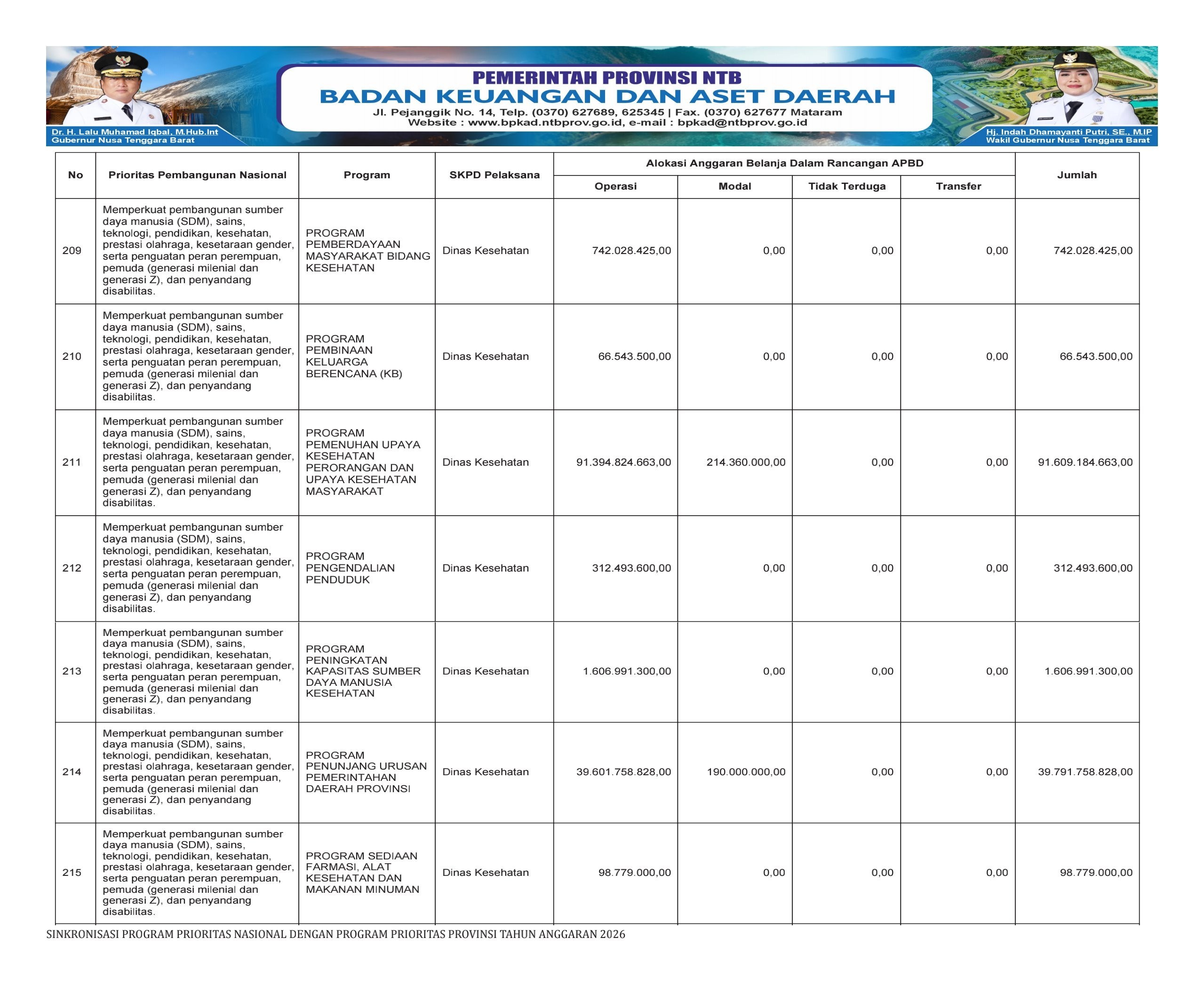 SINKRONISASI PROGRAM PRIORITAS NASIONAL DENGAN PROGRAM PRIORITAS PROVINSI NTB TAHUN ANGGARAN 2026