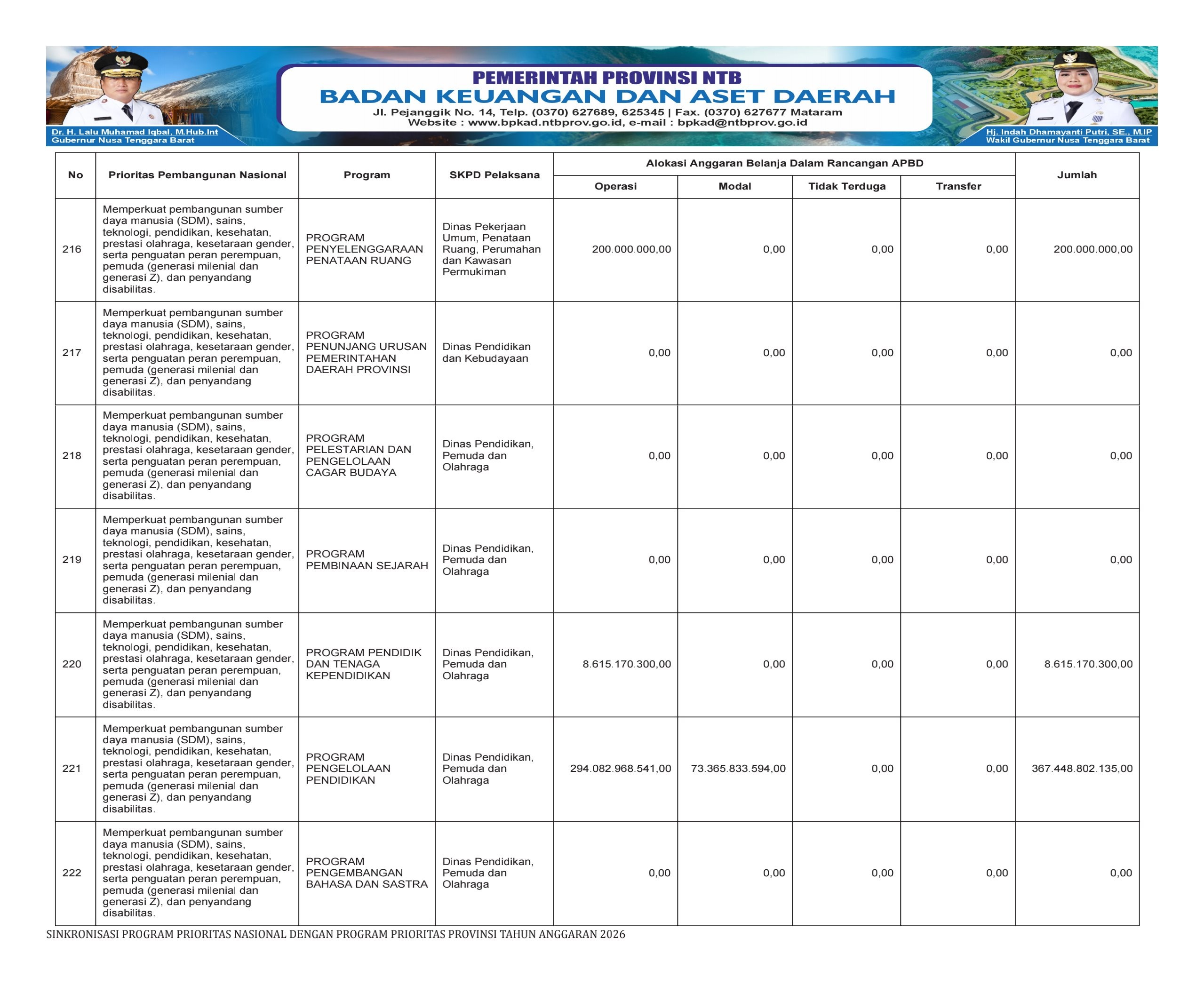SINKRONISASI PROGRAM PRIORITAS NASIONAL DENGAN PROGRAM PRIORITAS PROVINSI NTB TAHUN ANGGARAN 2026