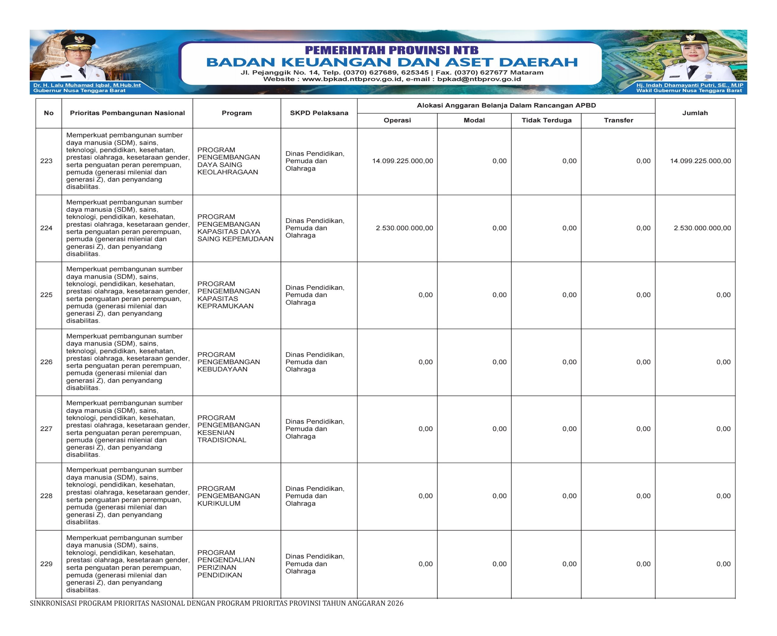 SINKRONISASI PROGRAM PRIORITAS NASIONAL DENGAN PROGRAM PRIORITAS PROVINSI NTB TAHUN ANGGARAN 2026