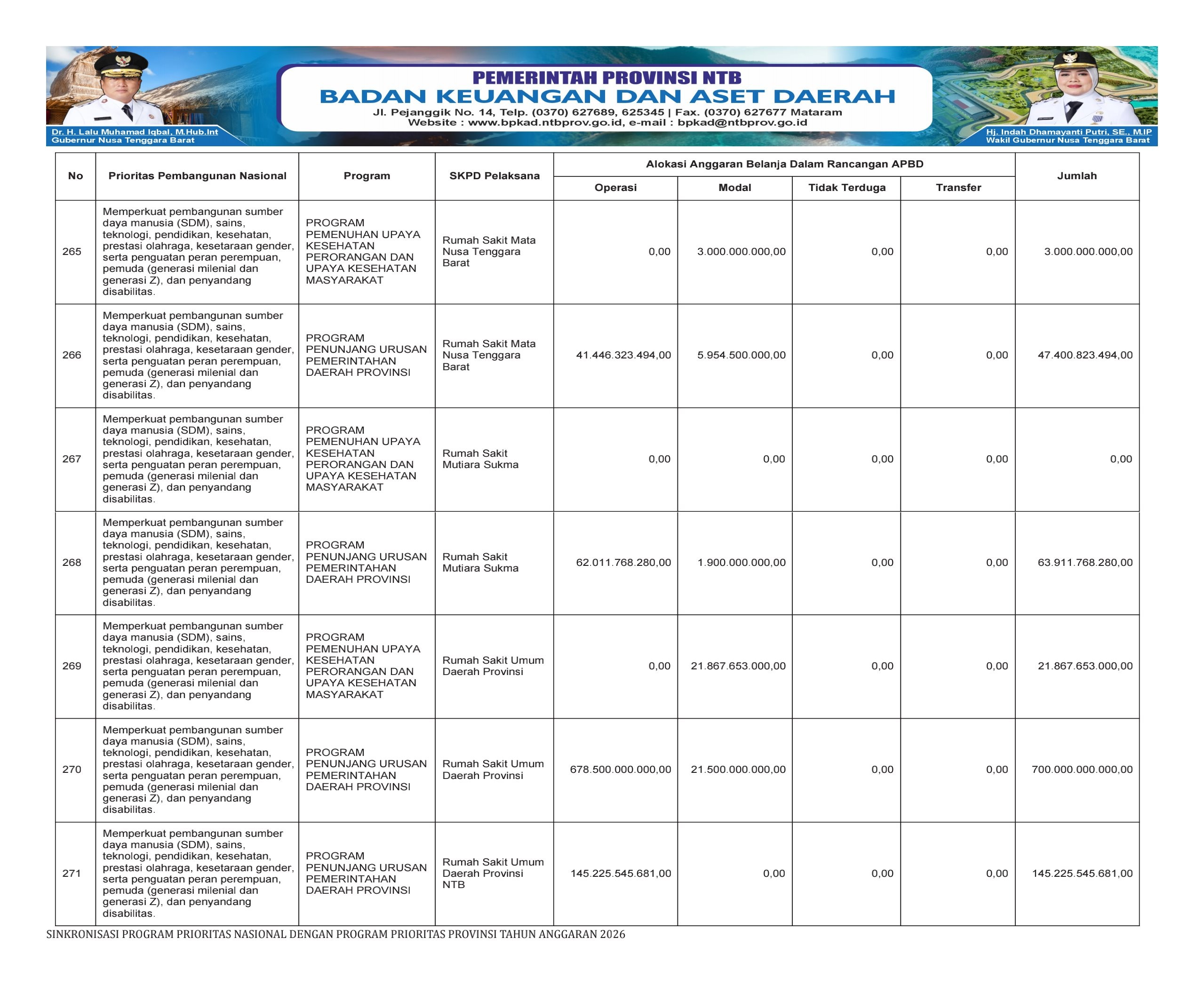 SINKRONISASI PROGRAM PRIORITAS NASIONAL DENGAN PROGRAM PRIORITAS PROVINSI NTB TAHUN ANGGARAN 2026