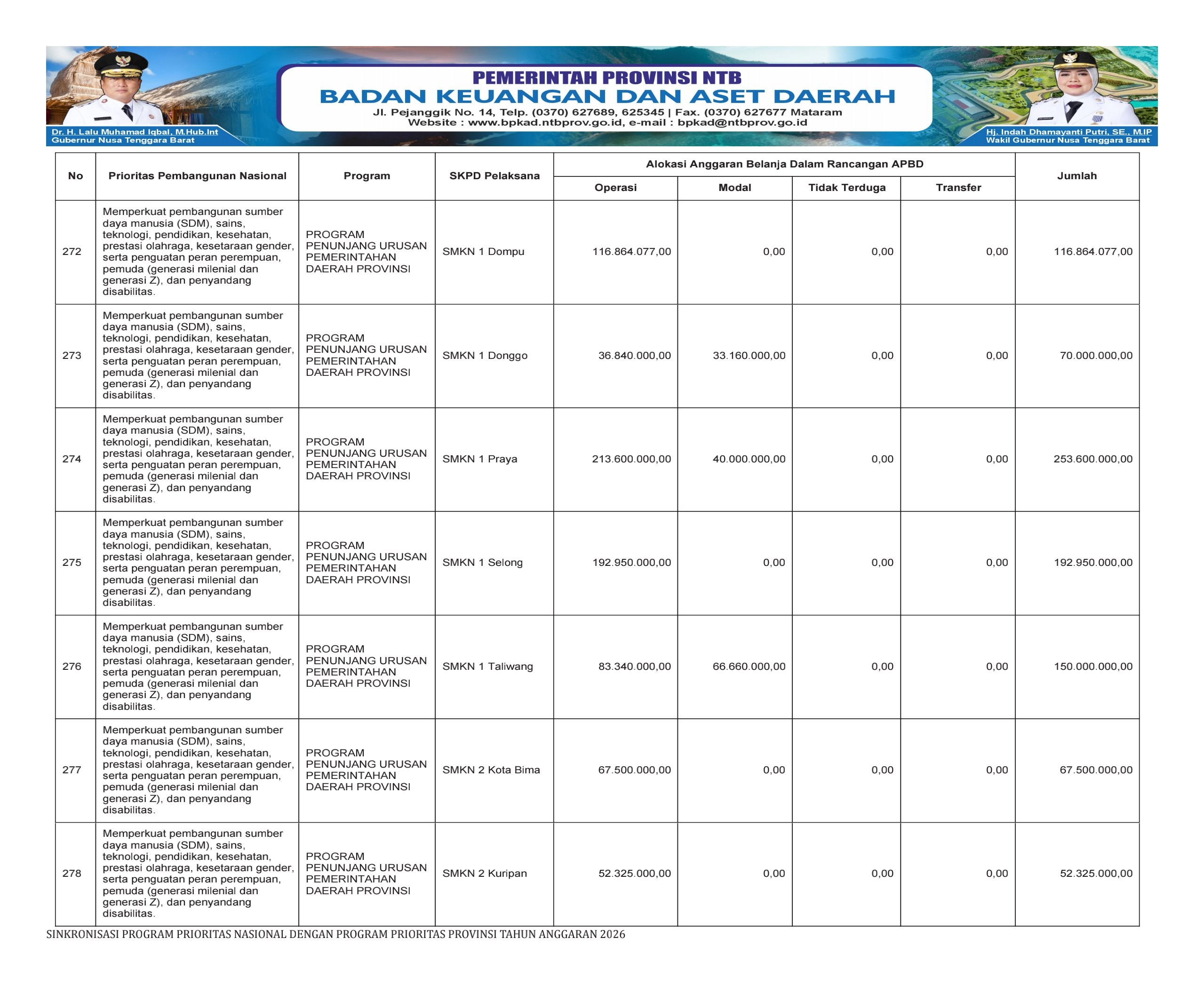 SINKRONISASI PROGRAM PRIORITAS NASIONAL DENGAN PROGRAM PRIORITAS PROVINSI NTB TAHUN ANGGARAN 2026