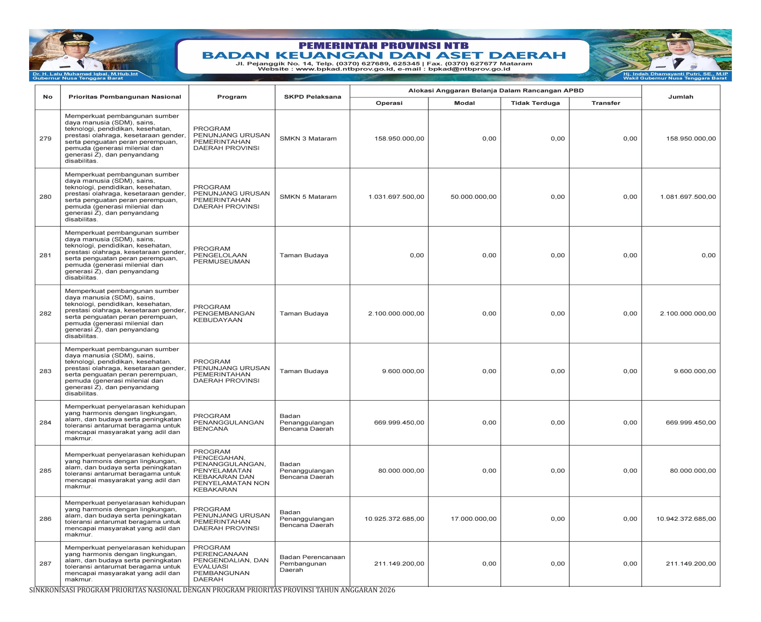 SINKRONISASI PROGRAM PRIORITAS NASIONAL DENGAN PROGRAM PRIORITAS PROVINSI NTB TAHUN ANGGARAN 2026