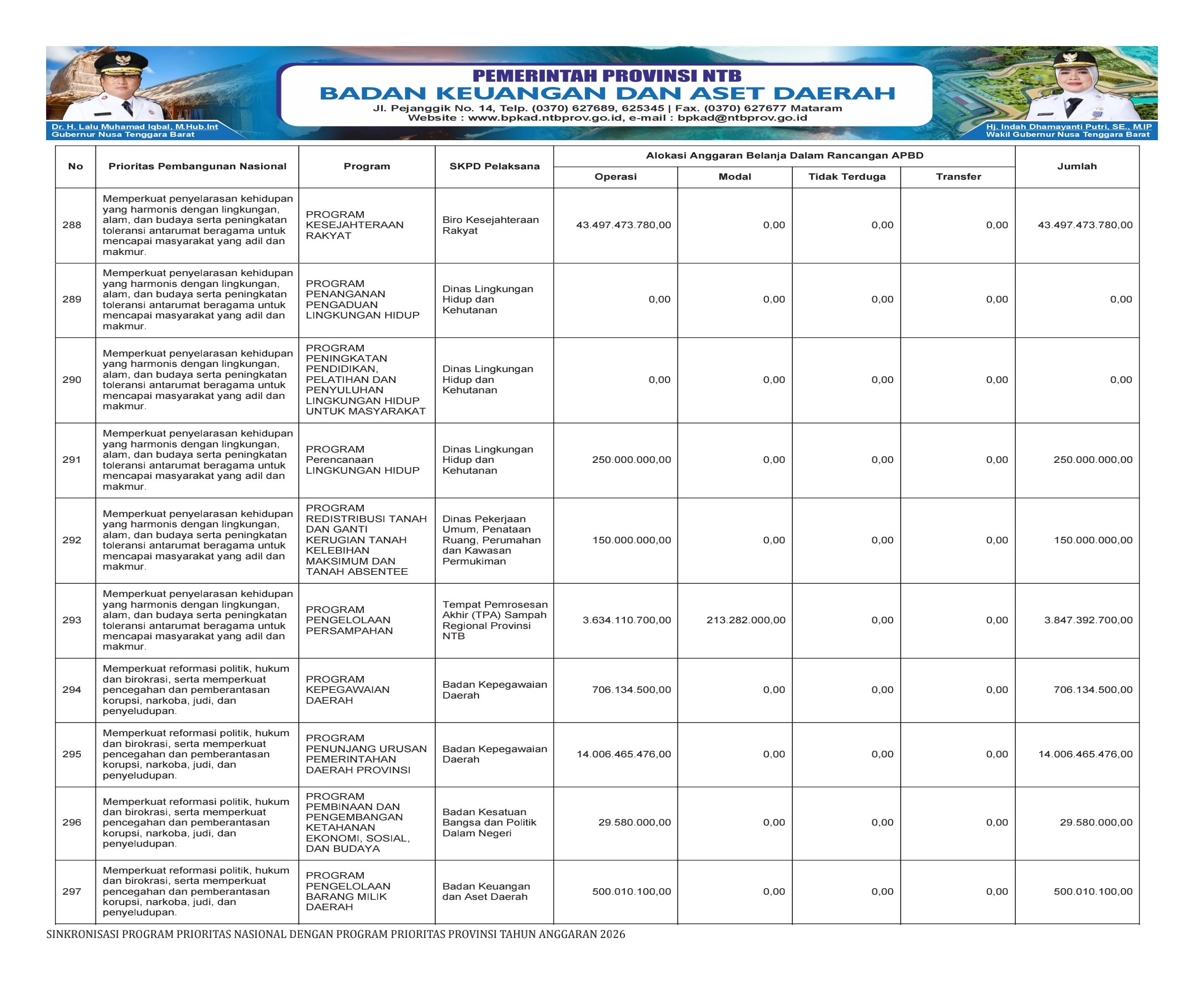 SINKRONISASI PROGRAM PRIORITAS NASIONAL DENGAN PROGRAM PRIORITAS PROVINSI NTB TAHUN ANGGARAN 2026