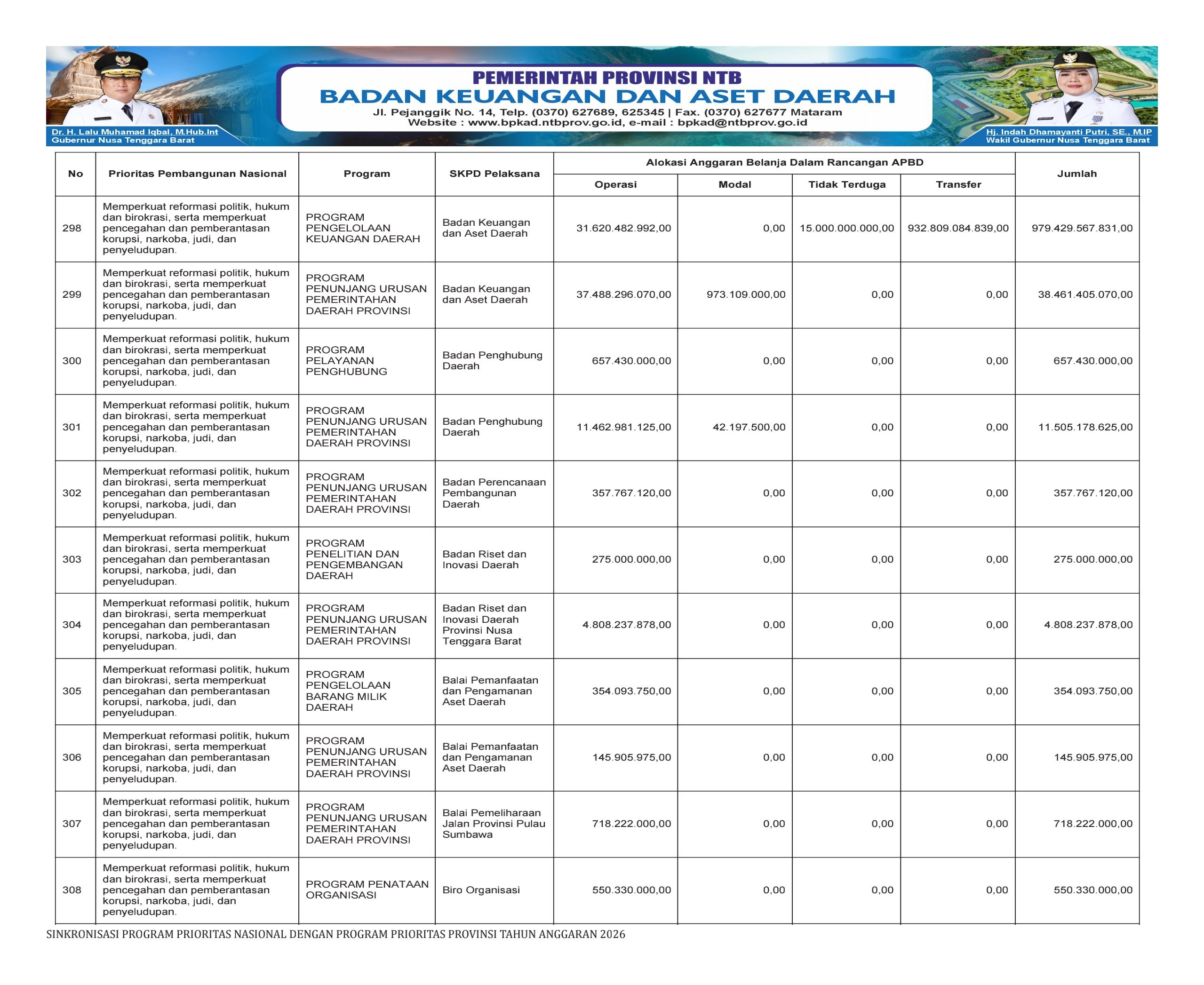 SINKRONISASI PROGRAM PRIORITAS NASIONAL DENGAN PROGRAM PRIORITAS PROVINSI NTB TAHUN ANGGARAN 2026