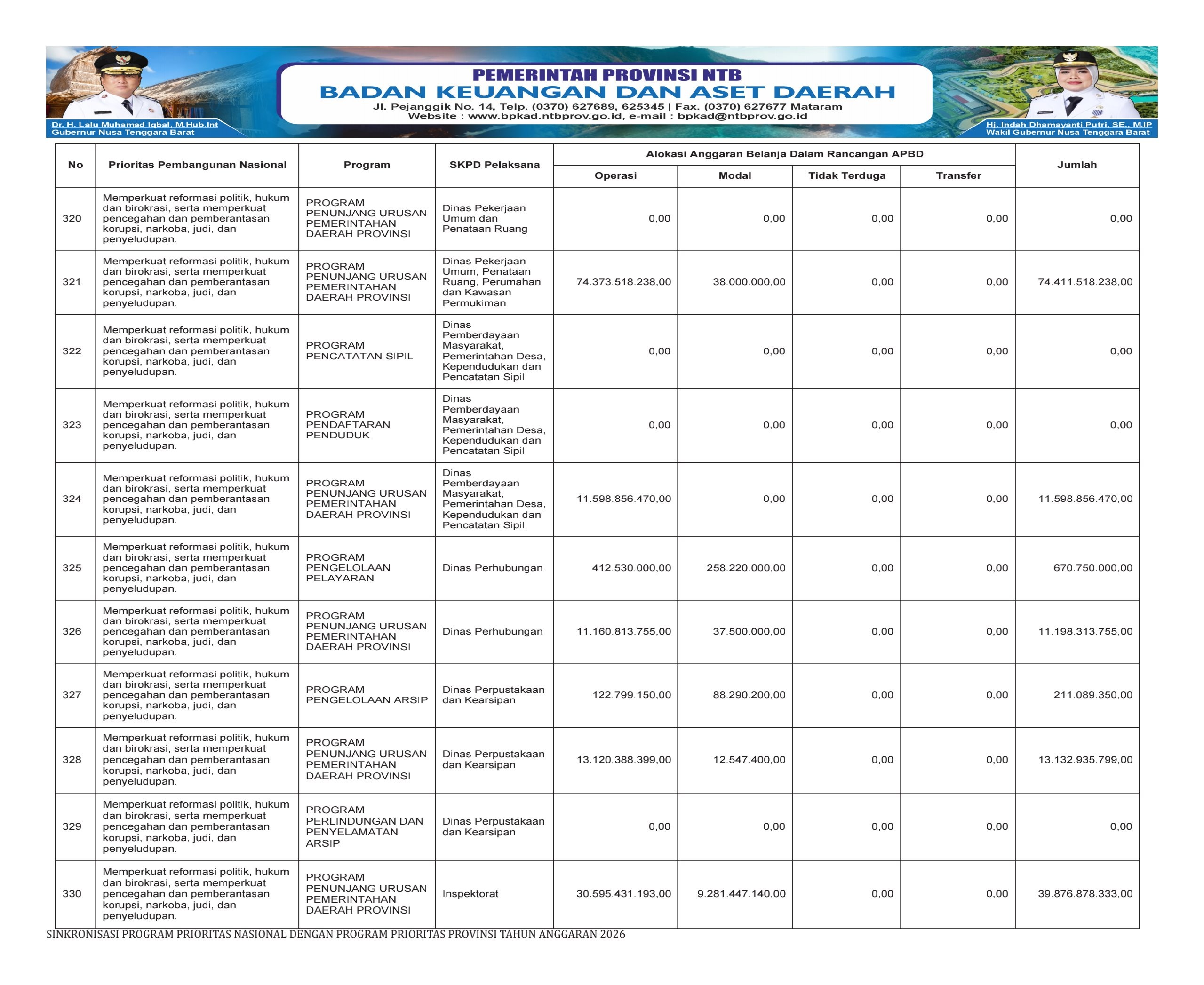 SINKRONISASI PROGRAM PRIORITAS NASIONAL DENGAN PROGRAM PRIORITAS PROVINSI NTB TAHUN ANGGARAN 2026