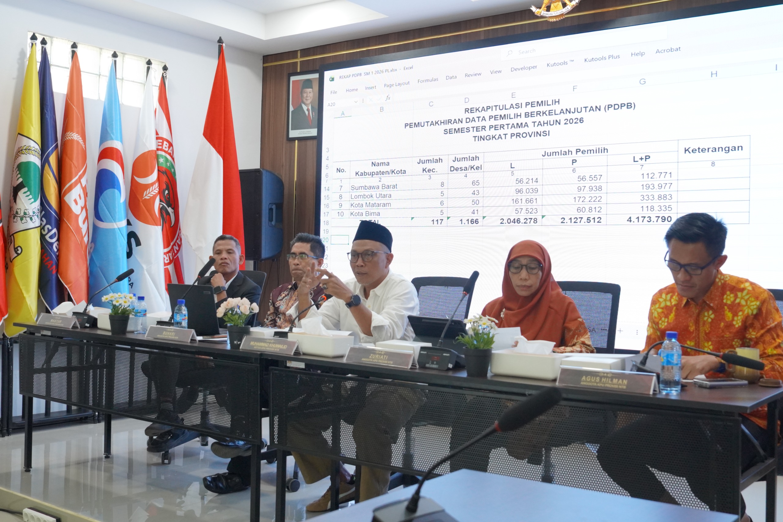 KPU NTB Tetapkan 4,17 Juta Pemilih, Milenial dan Gen Z Dominasi Data Pemilih Semester I Tahun 2026